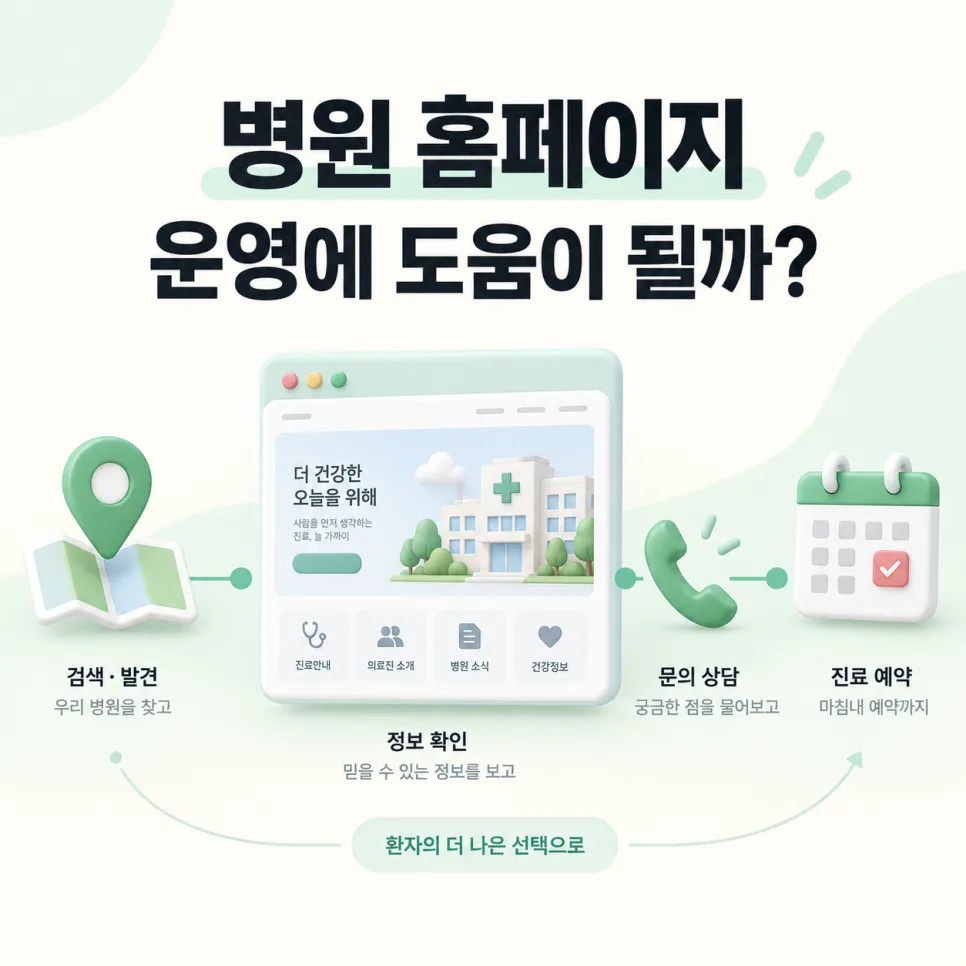병원 홈페이지, 운영에 정말 도움이 될까? 예약·상담·재방문 관점에서 본 역할