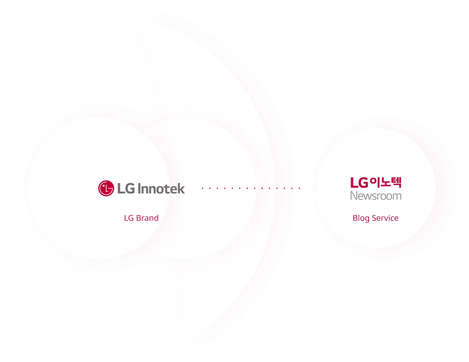 LG INNOTEK